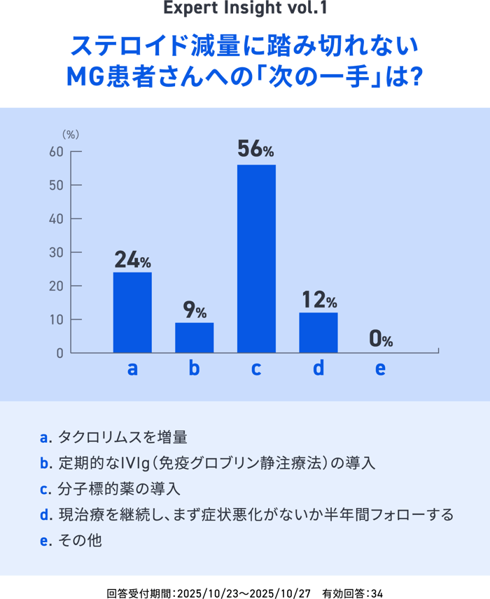 ExpertInsight_SurveyResults ExpertInsight_SurveyResults